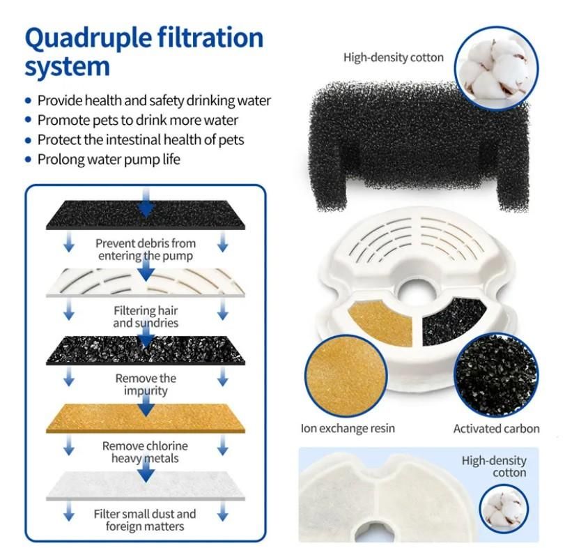 2L Small Pet Water Fountain for Kittens & Small Dogs – Automatic Fresh Water Dispenser