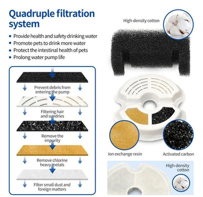 2L Small Pet Water Fountain for Kittens & Small Dogs – Automatic Fresh Water Dispenser